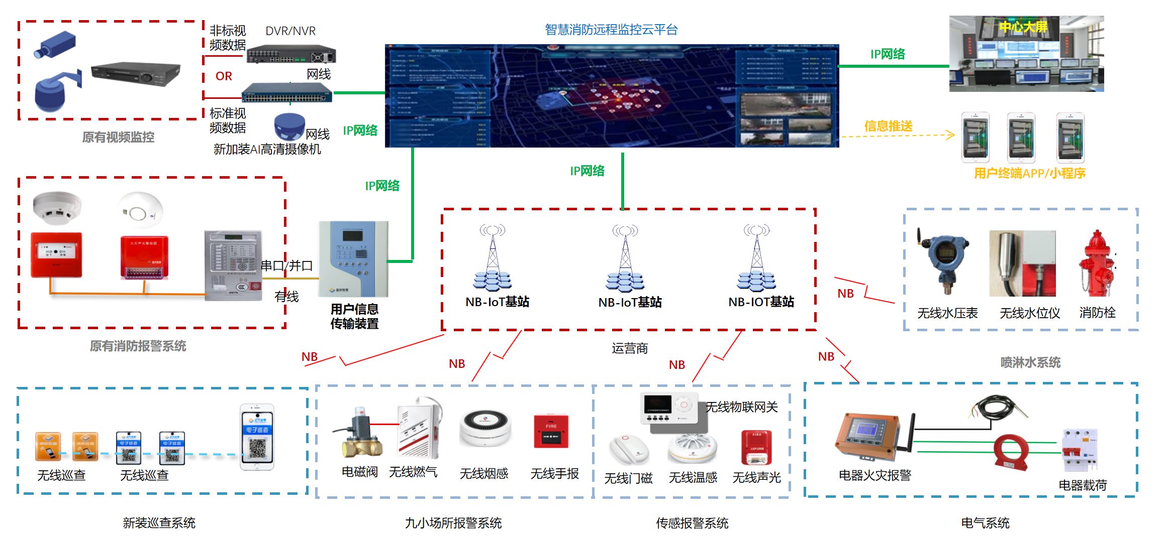 文章附图
