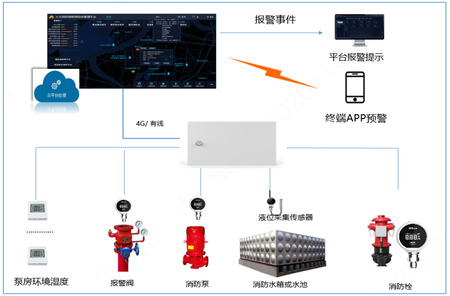 消防水.png